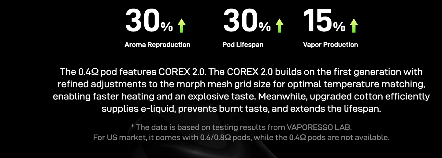 Vaporesso xross 4 mini