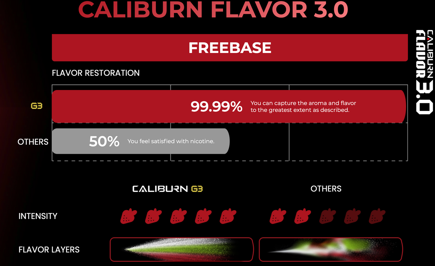 Uwell caliburn g3