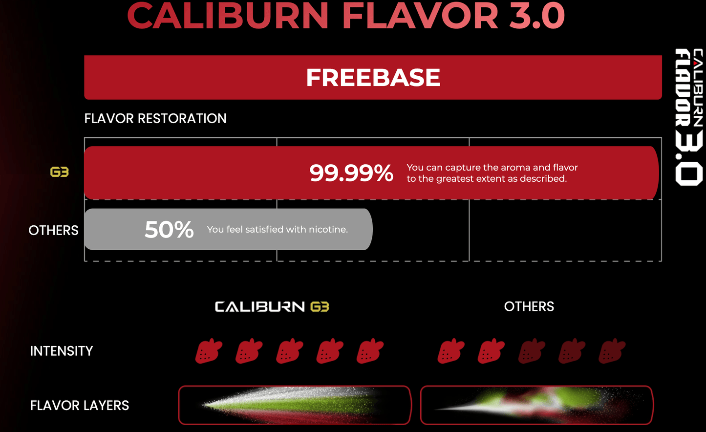 Caliburn G3