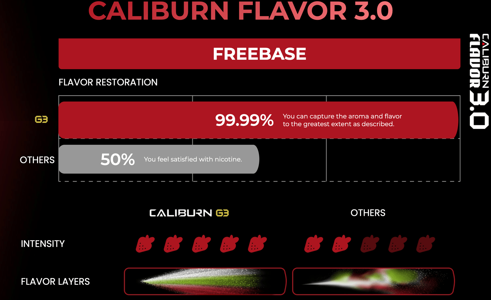 Caliburn G3