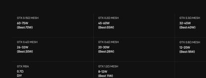 Vaporesso PLATFORM GTX COILS India Pune Karnataka Maharashtra, compatible mesh coils for MTL and DTL vaping, original replacement coils.