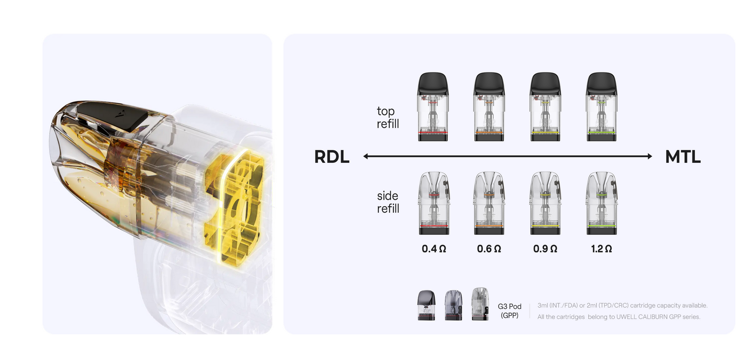 Caliburn G4 Pro KOKO Pod System Kit pod cartridges with RDL and MTL options, displaying top and side refill designs for flexible vaping.