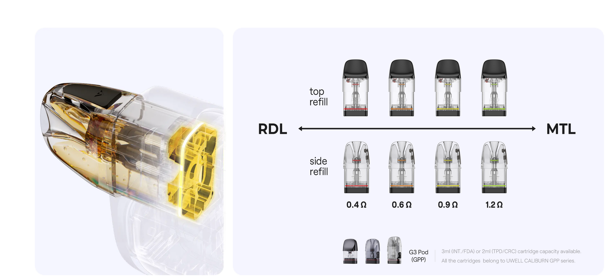 Caliburn G4 Pro KOKO Pod System Kit pod cartridges with RDL and MTL options, displaying top and side refill designs for flexible vaping.